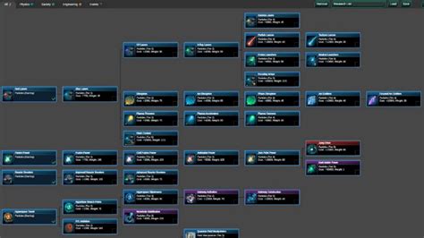 stellaris tech tree|Technology modding .